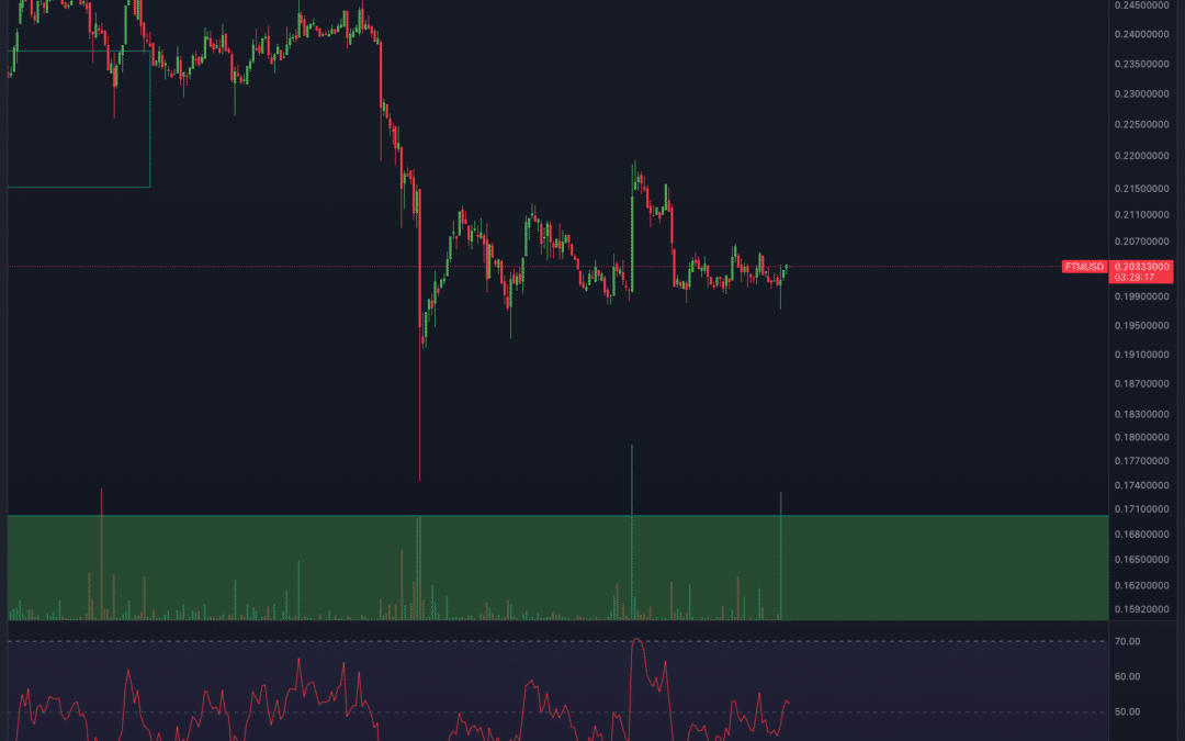Fantom (FTM) Chartanalyse – Erst Pump oder Dump?