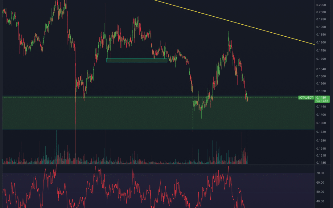 IOTA Chartanalyse – SUPPLY SCHOCK!