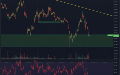IOTA Chartanalyse – SUPPLY SCHOCK!