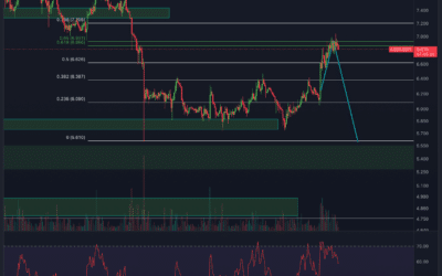 Chainlink (LINK) Chartanalyse – Widerstand & Dump?
