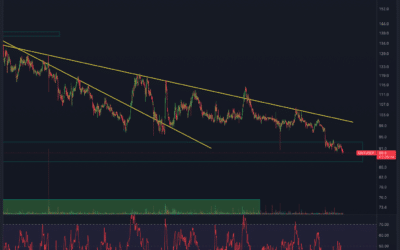 Quant (QNT) Chartanalyse – Abwärtstrend! 76$ in Reichweite?
