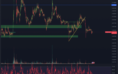 Dogecoin (DOGE) – Downtrend durchbrochen?