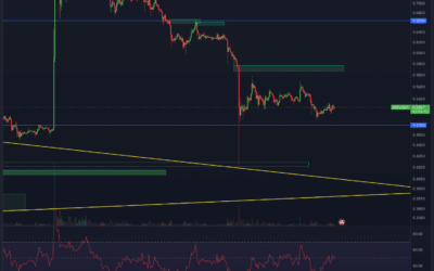 Ripple (XRP) Chartanalyse – Bewegung absehbar?