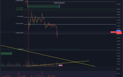 Ripple (XRP) Chartanalyse – Boden gefunden?