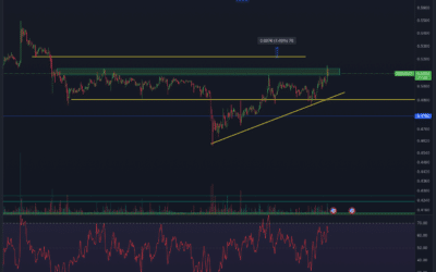 Ripple (XRP) Chartanalyse – Es wird ernst!