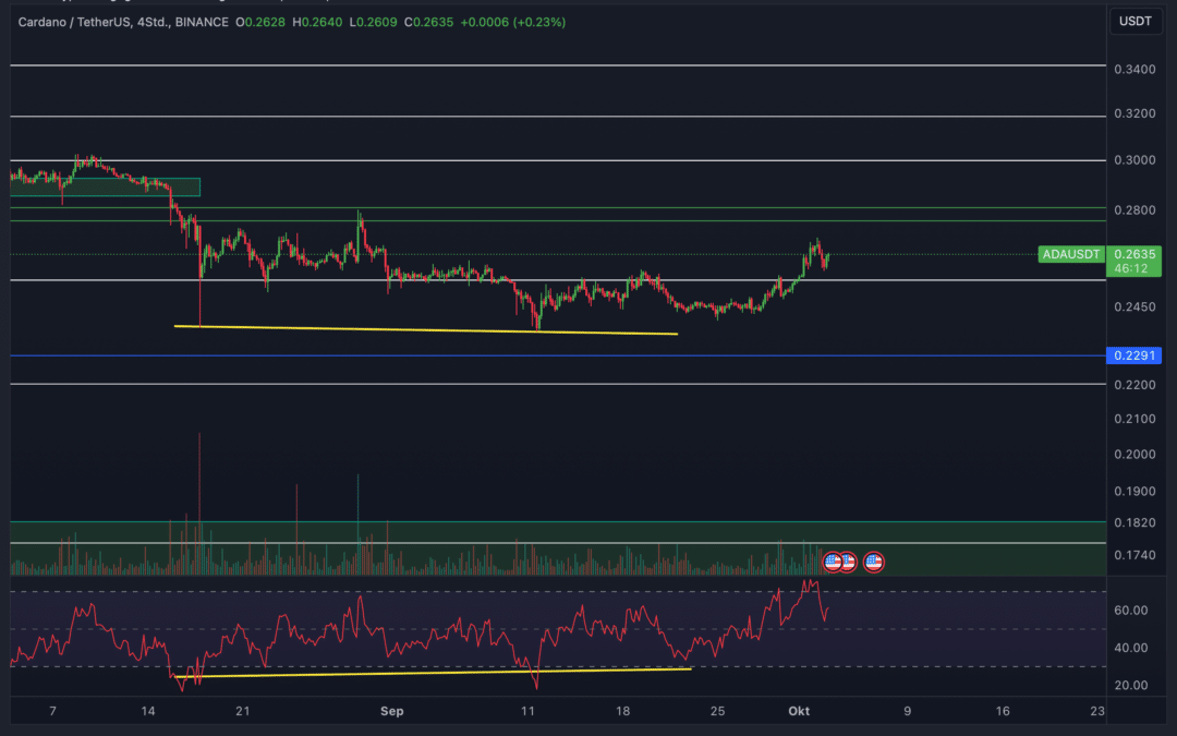 Cardano (ADA) Chartanalyse – Erholung nachhaltig?