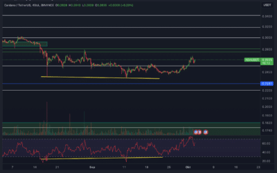 Cardano (ADA) Chartanalyse – Erholung nachhaltig?