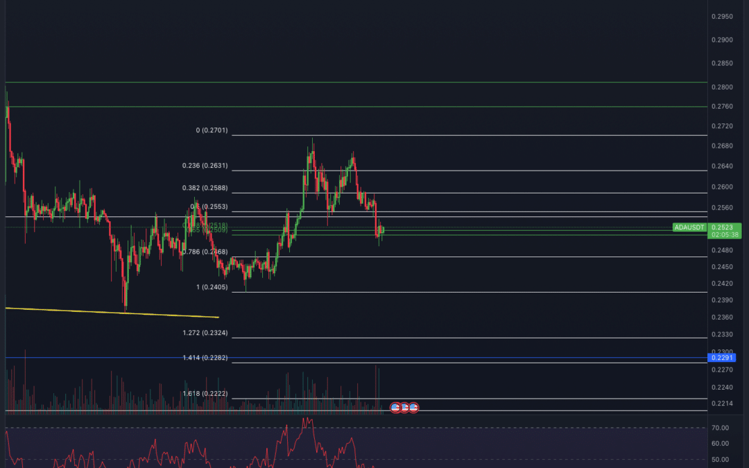 Cardano (ADA) Chartanalyse – Nächster Dump?