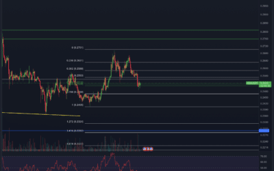Cardano (ADA) Chartanalyse – Nächster Dump?