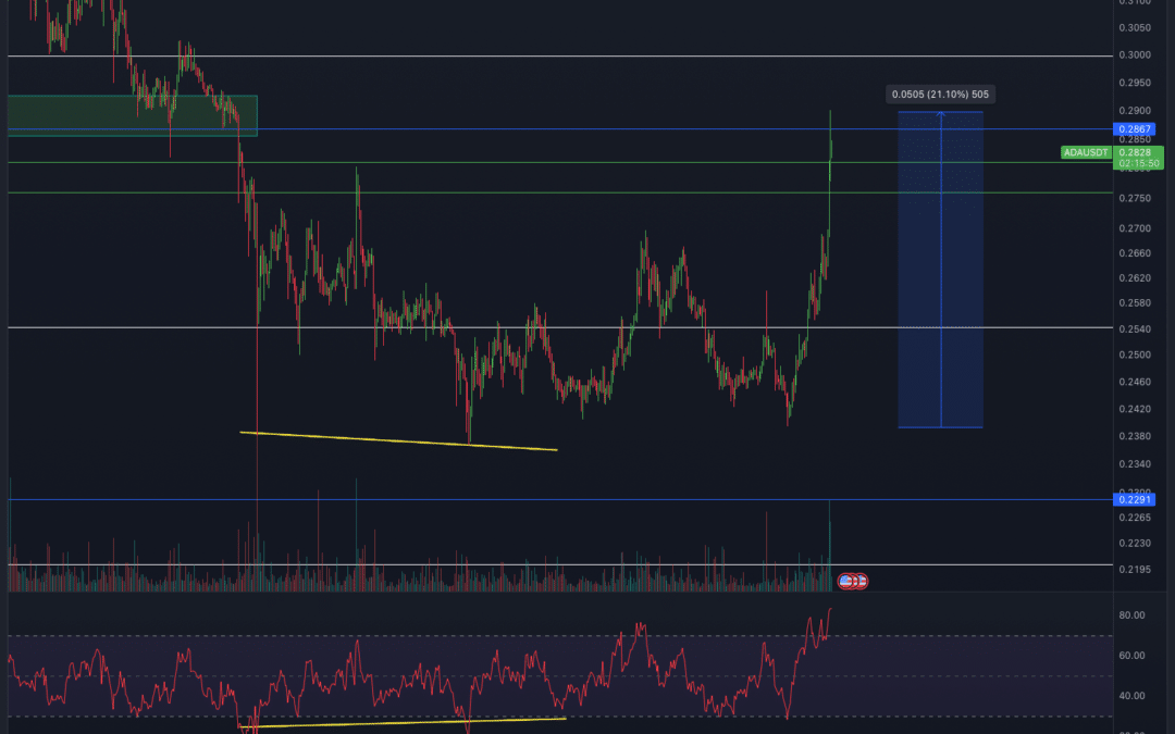 Cardano (ADA) Chartanalyse – Preis Explosion!