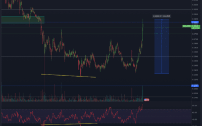 Cardano (ADA) Chartanalyse – Preis Explosion!