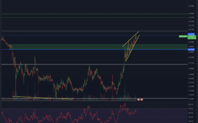 Cardano (ADA) Chartanalyse – Erholung vorbei?