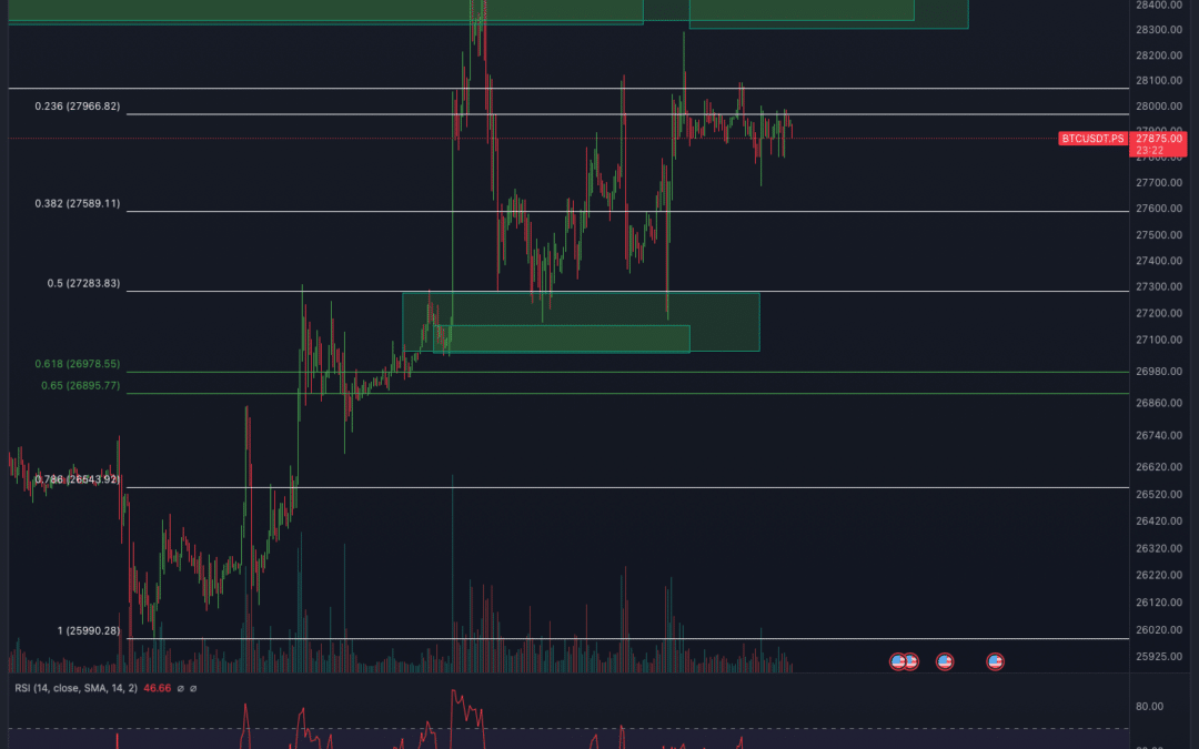 Bitcoin & Ethereum Chartanalyse – Bitcoin vor Abverkauf?