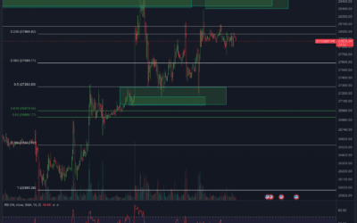 Bitcoin & Ethereum Chartanalyse – Bitcoin vor Abverkauf?