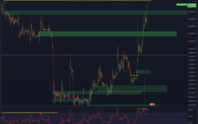 Bitcoin & Ethereum Chartanalyse – Startschuss in den Bullrun?