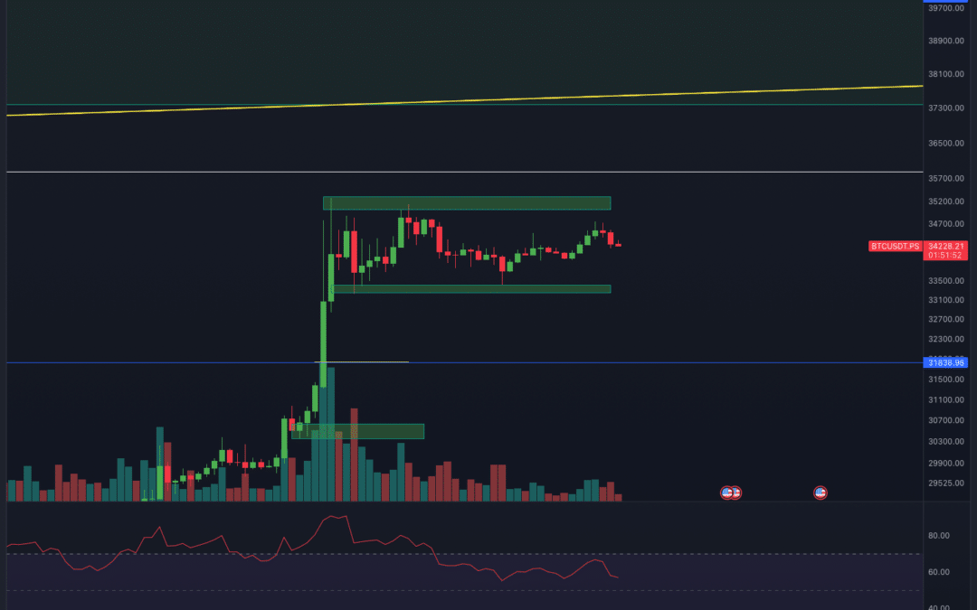 BItcoin & Ethereum Chartanalyse – Pump oder Dump?