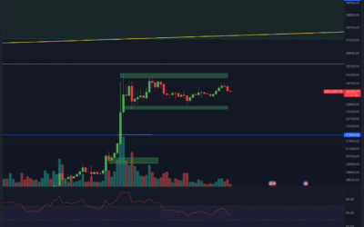 BItcoin & Ethereum Chartanalyse – Pump oder Dump?