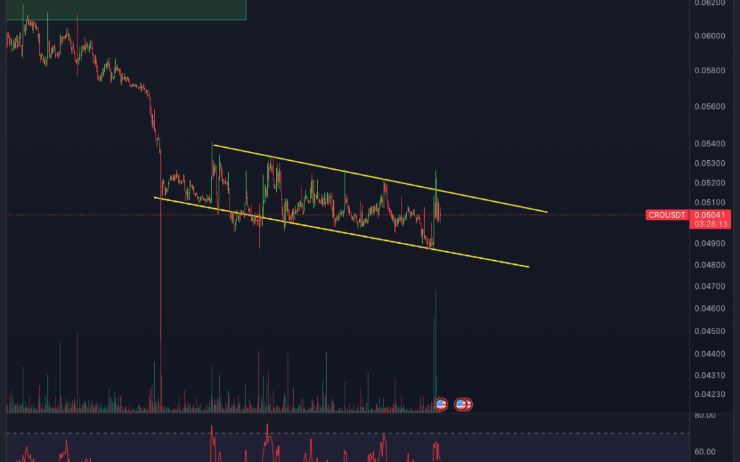 Crypto.com (CRO) Chartanalyse – Breakout absehbar?