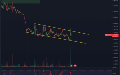 Crypto.com (CRO) Chartanalyse – Breakout absehbar?
