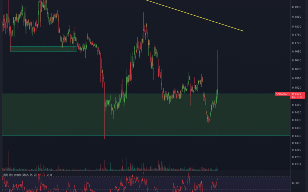 IOTA Chartanalyse – Dump vorüber? Kaufenswert?