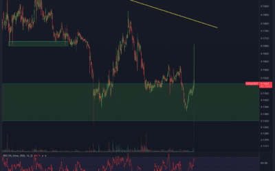 IOTA Chartanalyse – Dump vorüber? Kaufenswert?