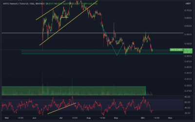 Polygon (MATIC) Chartanalyse – Hält der Support oder Crash?