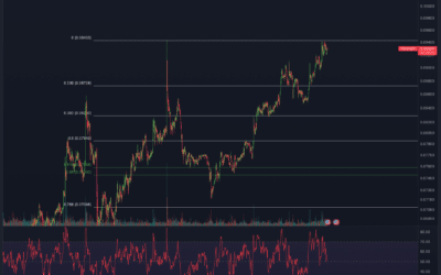 Tron (TRX) Chartanalyse – Folgt die Trendwende?