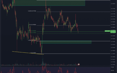 VeChain (VET) Chartanalyse – Chance auf Pump!