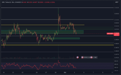 Ripple (XRP) Chartanalyse – Nur eine Fakemove?