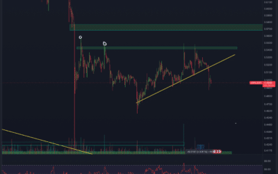 Ripple (XRP) Chartanalyse – Chance nicht genutzt!