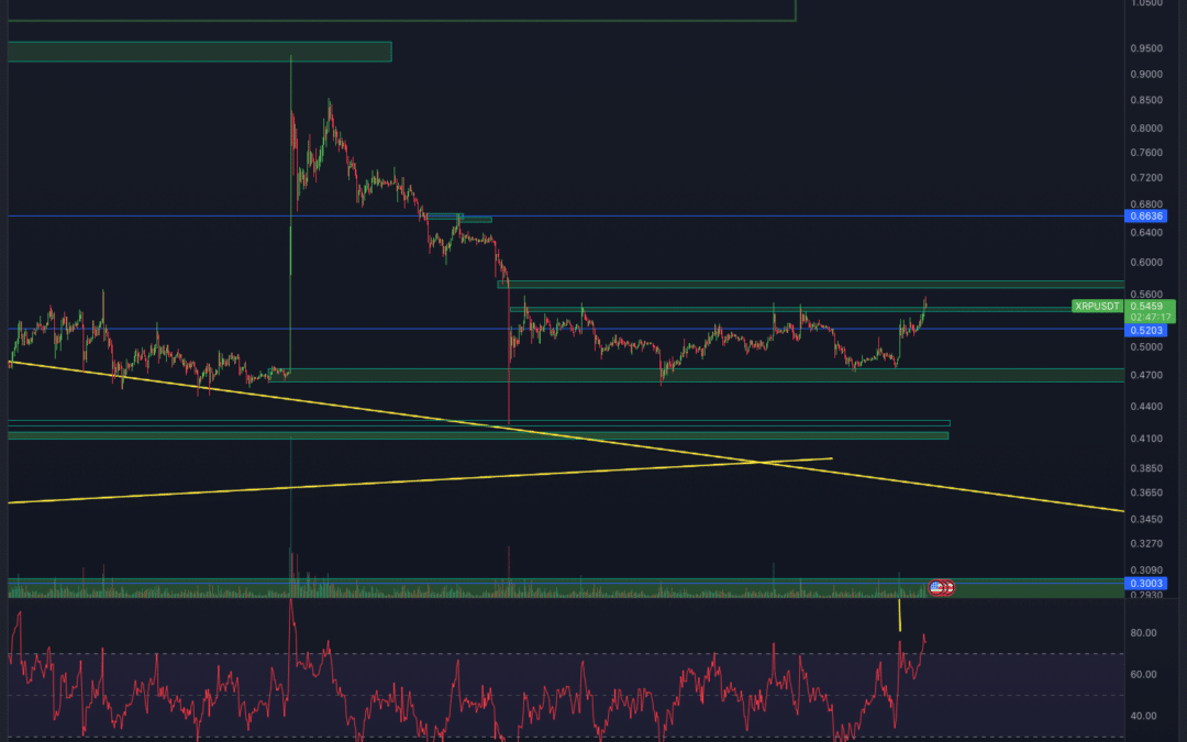 Ripple (XRP) Chartanalyse – Ende der Klage?