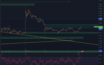 Ripple (XRP) Chartanalyse – Ende der Klage?