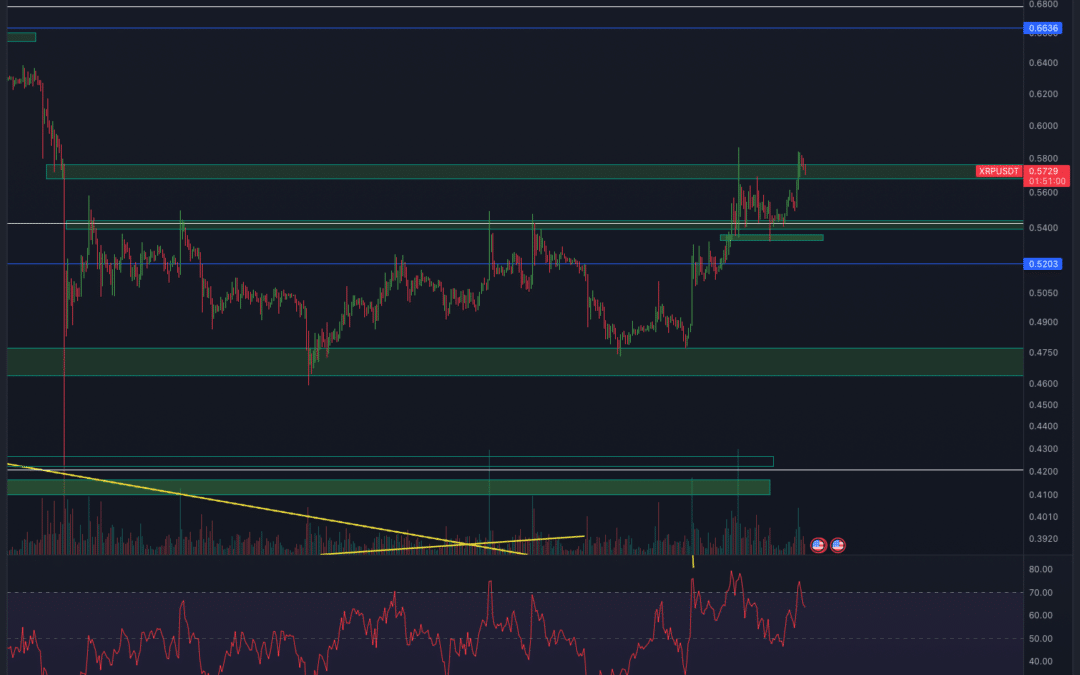 Ripple (XRP) Chartanalyse – Die Chance!