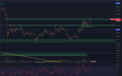 Ripple (XRP) Chartanalyse – Die Chance!