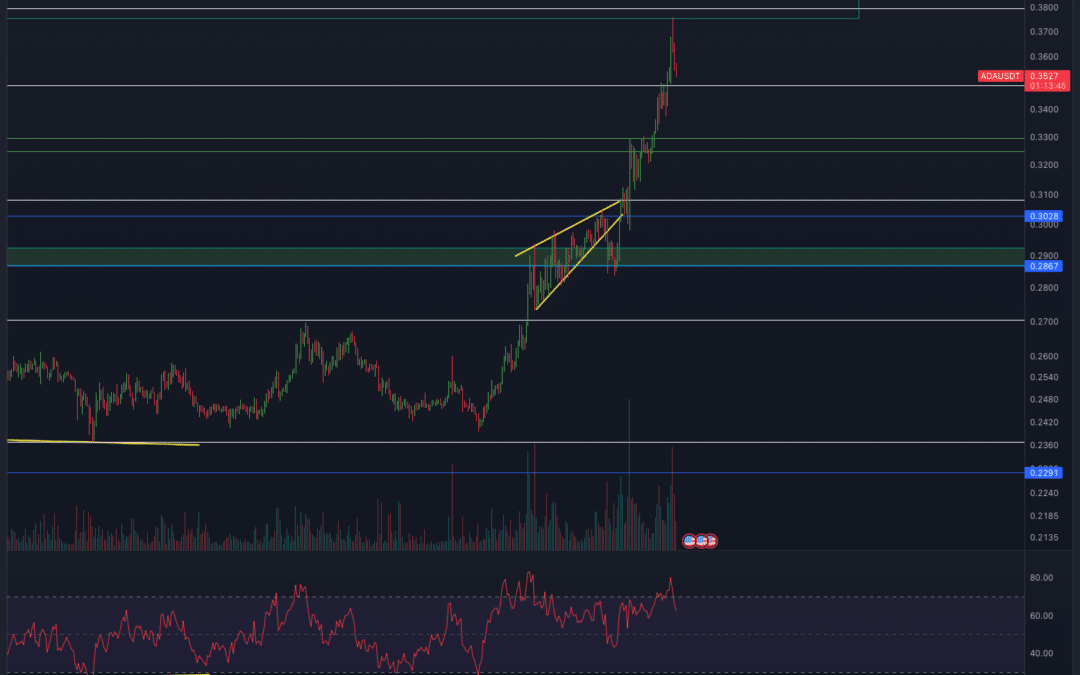 Cardano (ADA) Chartanalyse – Maximum erreicht?