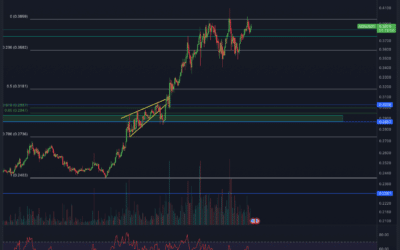 Cardano (ADA) Chartanalyse – Folgt der Crash?