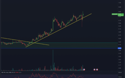 Axie-Infinity (AXS) Chartanalyse – Beginnt die Rallye?
