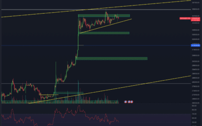 Bitcoin & Ethereum Chartanalyse – Korrektur oder nächster Pump?