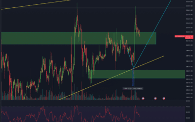 Bitcoin & Ethereum Chartanalyse – Nächster Ausbruch?