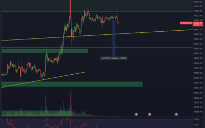 Bitcoin & Ethereum Chartanalyse – Setzt sich der Pump fort?