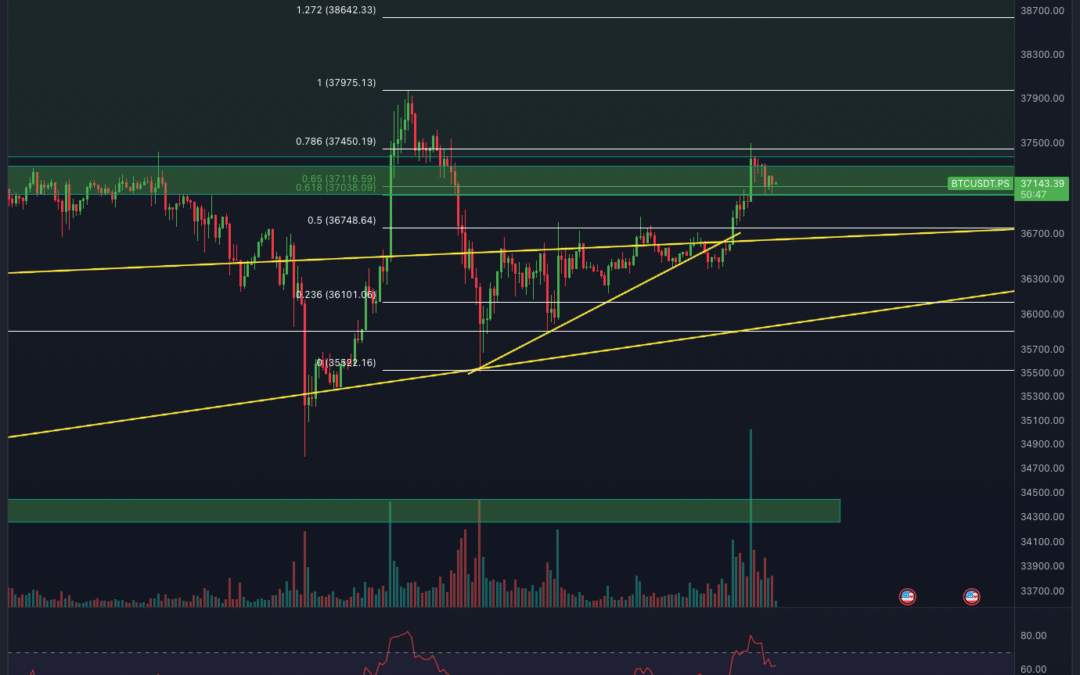 Bitcoin & Ethereum Chartanalyse – Breakout vor der Tür?