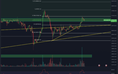 Bitcoin & Ethereum Chartanalyse – Breakout vor der Tür?