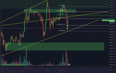 Bitcoin & Ethereum Chartanalyse – Was ist los am Markt?