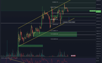Bitcoin & Ethereum Chartanalyse – 40.000$ Möglich!