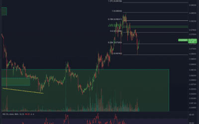 Chiliz (CHZ) Chartanalyse – Pump vorbei?