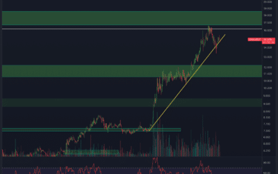Chainlink (LINK) Chartanalyse – Wie weit geht es noch?