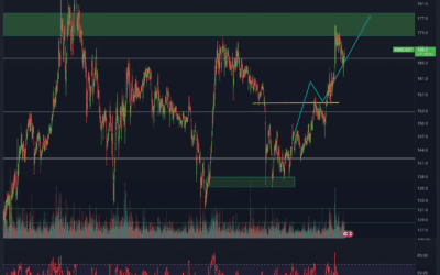 Monero (XMR) Chartanalyse – Bricht der Widerstand?