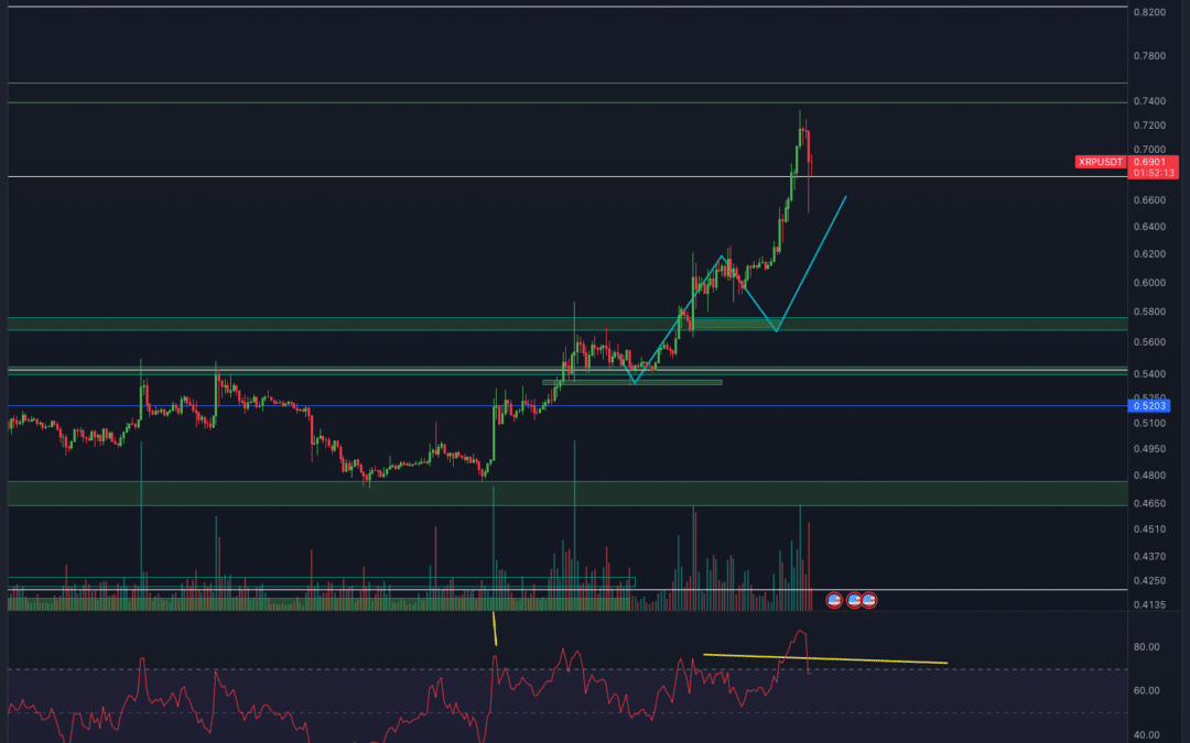 Ripple (XRP) Chartanalyse – Massiver Widerstand