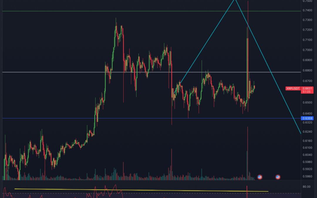 Ripple (XRP) Chartanalyse – FAKE NEWS!