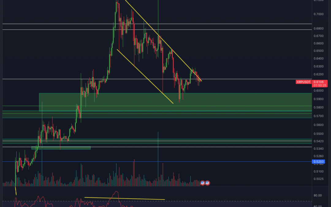 Ripple (XRP) Chartanalyse – Es wird ernst!